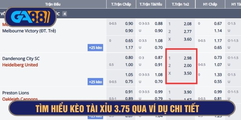Bảng kèo 1x2 chi tiết